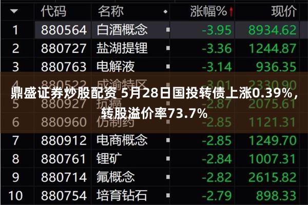 鼎盛证券炒股配资 5月28日国投转债上涨0.39%,转股溢价率73.7%
