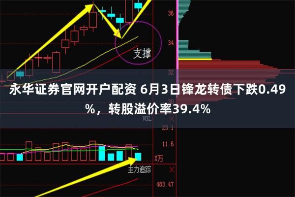 永华证券官网开户配资 6月3日锋龙转债下跌0.49%,转股溢价率39.4%