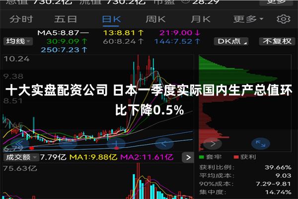 十大实盘配资公司 日本一季度实际国内生产总值环比下降0.5%