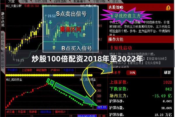 炒股100倍配资2018年至2022年