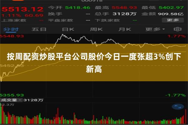按周配资炒股平台公司股价今日一度张超3%创下新高
