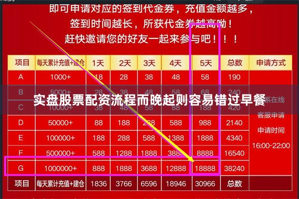 实盘股票配资流程而晚起则容易错过早餐